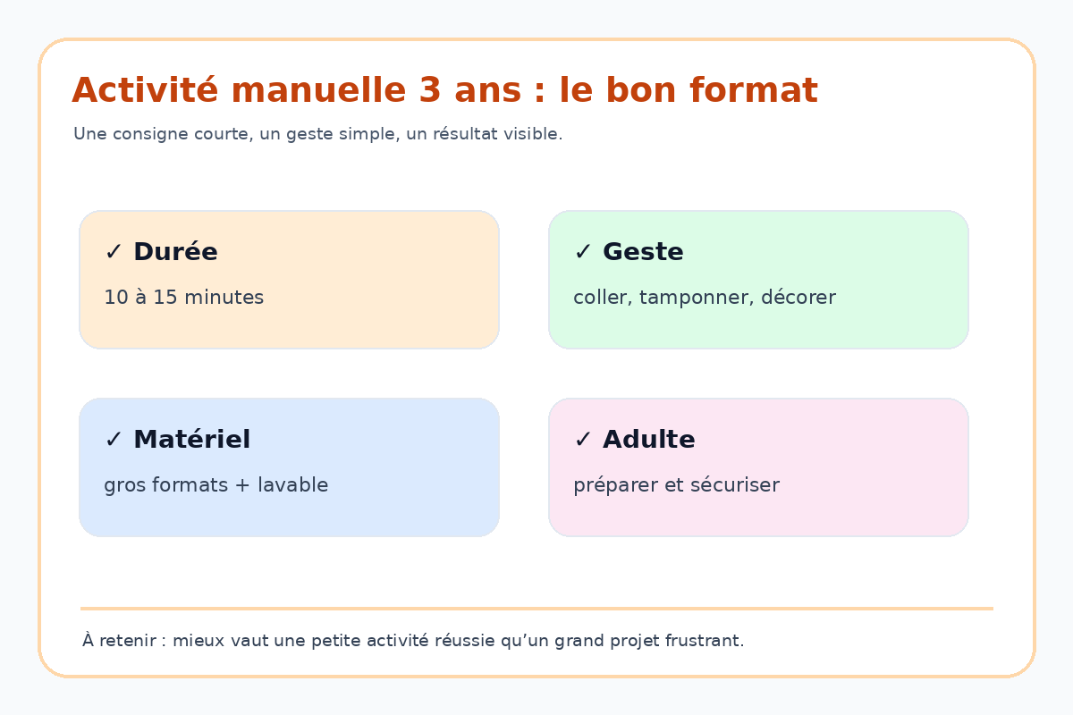 Mémo visuel activité manuelle 3 ans avec gestes simples et durée courte