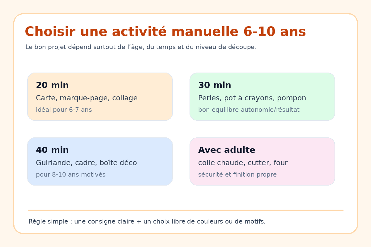 Mémo pour choisir une activité manuelle 6-10 ans selon l’âge le temps et l’autonomie