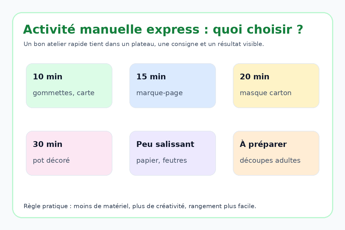 Mémo activité manuelle facile et rapide selon âge temps et matériel disponible