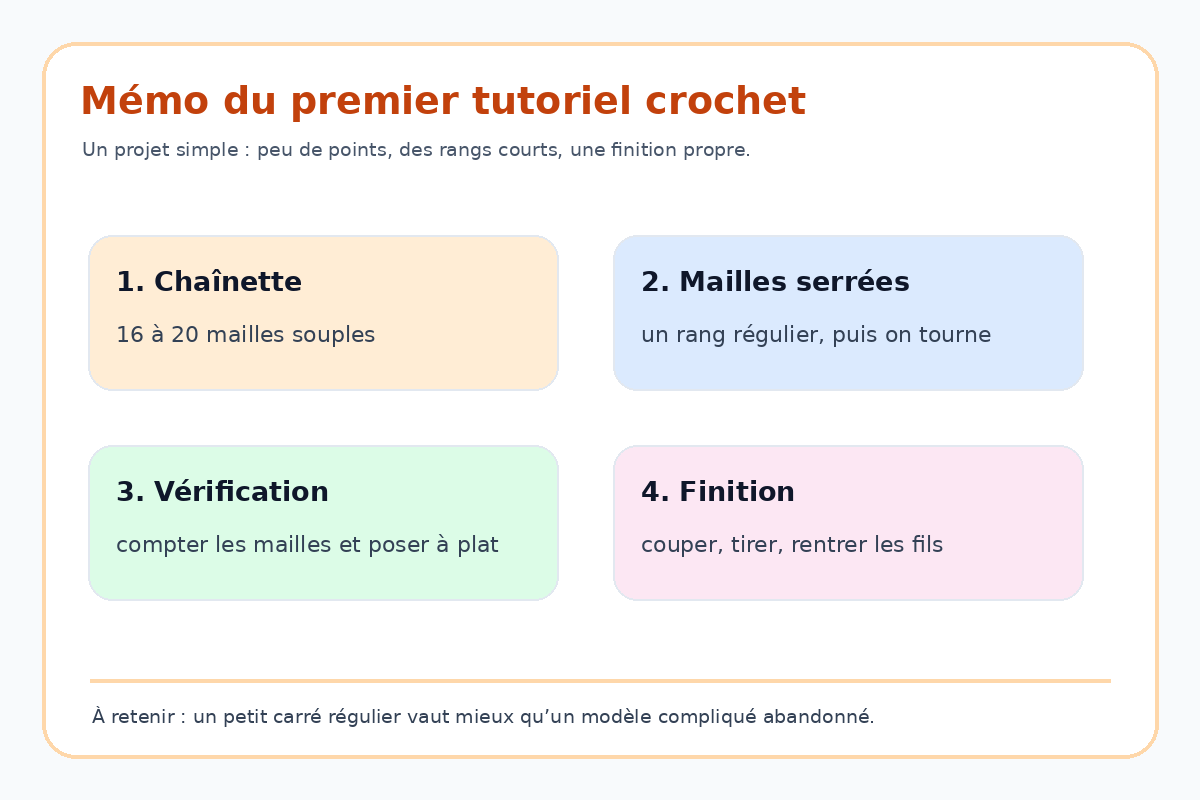 Schéma mémo des étapes pour réussir un tutoriel crochet facile débutant