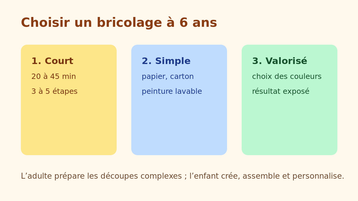 Repères pour choisir un bricolage enfant de 6 ans selon le temps et le matériel