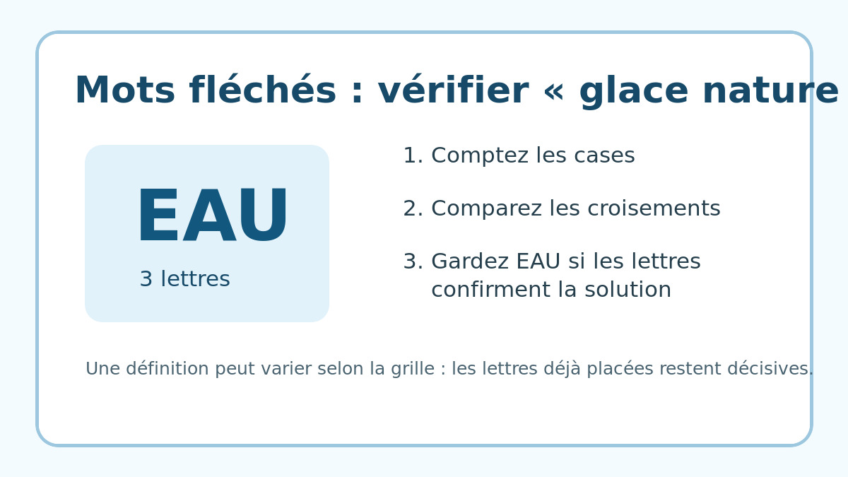 Repères visuels pour vérifier la réponse eau dans une grille de mots fléchés